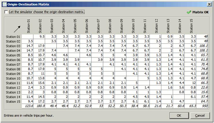 Origin-Destination Matrix